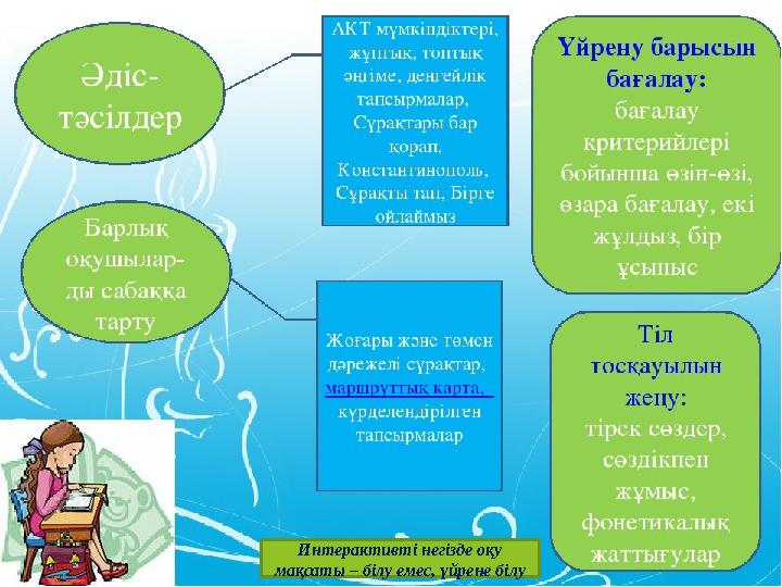 Интерактивті негізде оқу мақсаты – білу емес, үйрене бiлу