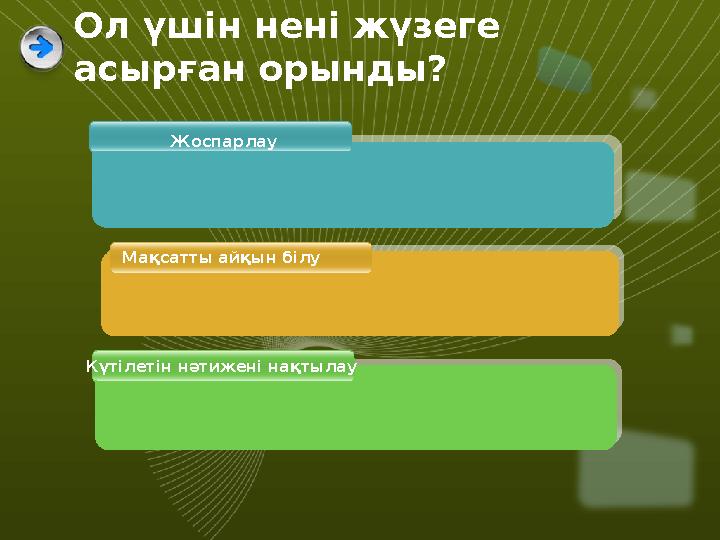 Ол үшін нені жүзеге асырған орынды? Жоспарлау Мақсатты айқын білу Күтілетін нәтижені нақтылау