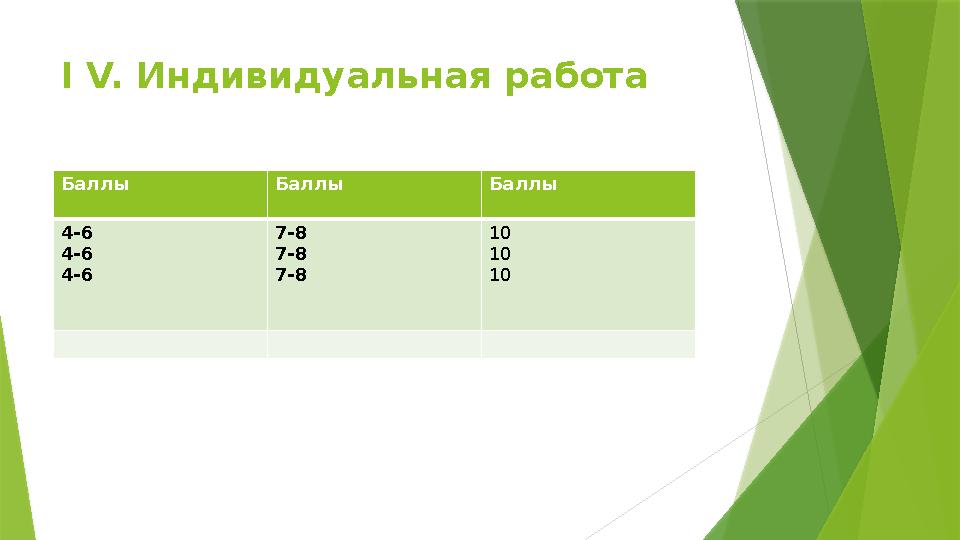 І V. Индивидуальная работа Баллы Баллы Баллы 4-6 4-6 4-6 7-8 7-8 7-8 10 10 10