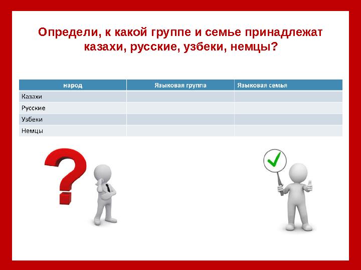 Определи, к какой группе и семье принадлежат казахи, русские, узбеки, немцы?