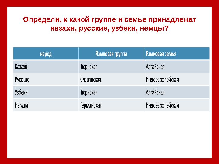 Определи, к какой группе и семье принадлежат казахи, русские, узбеки, немцы?