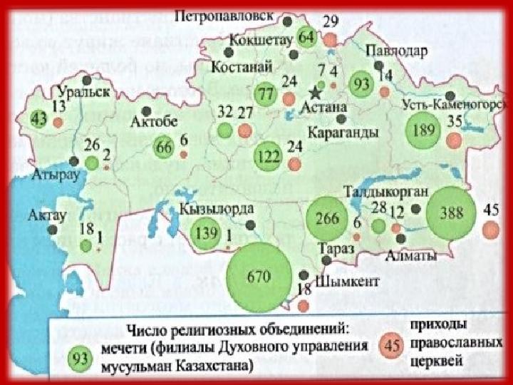 Казахстан – светское государство Все религии – одинаковые права Более 3088 религиозных объединений, 17 конфессий (объединений)