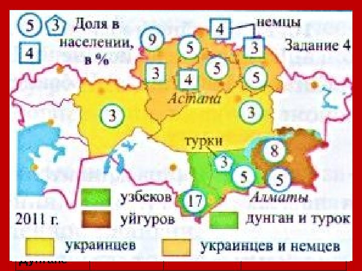 Задание Заполните таблицу: Народ Языковая группа Языковая семья В каких областях проживает Казахи Русские Узбеки Украинцы Уй