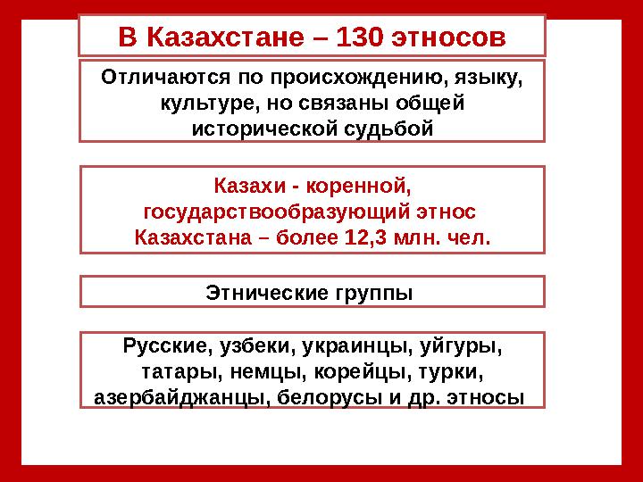 В Казахстане – 130 этносов Отличаются по происхождению, языку, культуре, но связаны общей исторической судьбой Казахи - коренн