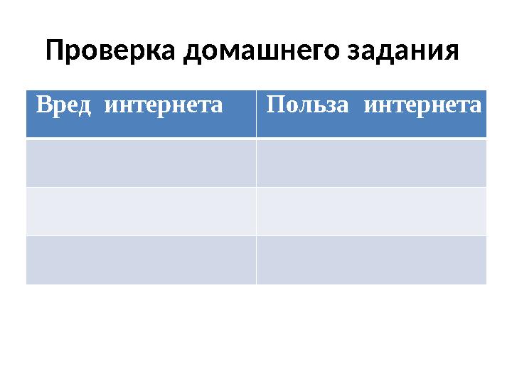 Проверка домашнего задания Вред интернета Польза интернета