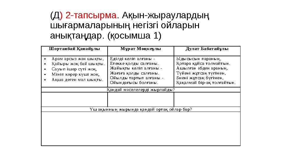 (Д ) 2-тапсырма . Ақын-жыраулардың шығармаларының негізгі ойларын анықтаңдар. (қосымша 1)Шортанбай Қанайұлы Мұрат Мөңкеұ