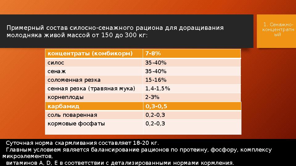 1. Сенажно- концентратн ый концентраты (комбикорм) 7-8 % силос 35-40 % сенаж 35-40 % соломенная резка 15-16% сенная резка (тр