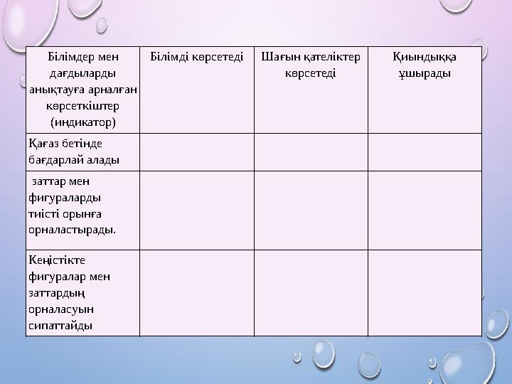 Білімдер мен дағдыларды анықтауға арналған көрсеткіштер (индикатор) Білімді көрсетеді Шағын қателіктер көрсетеді Қиындыққа