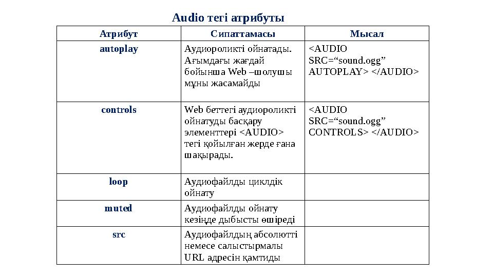 Атрибут Сипаттамасы Мысал autoplay Аудиороликті ойнатады. Ағымдағы жағдай бойынша Web –шолушы мұны жасамайды <AUDIO SRC=“s