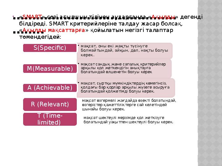 …………………………………… …… .. « SMART » сөзі ағылшын тілінен аударғанда « Ақылды » дегенді білдіреді. SMART критерийлеріне талдау жа