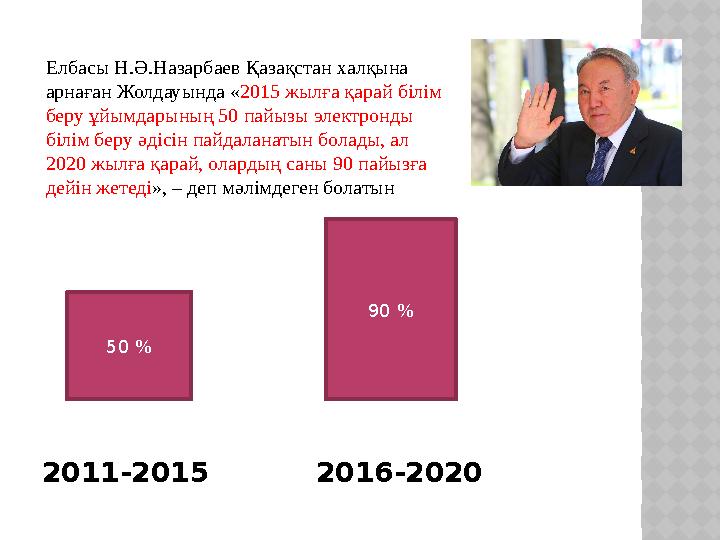 2011-2015 2016-2020 Елбасы Н.Ә.Назарбаев Қазақстан халқына арнаған Жолдауында « 2015 жылға қарай білім беру ұйымдары