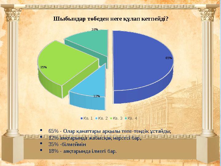 Шыбындар төбеден неге құлап кетпейді?  65% - Олар қанаттары арқылы тепе-теңдік ұстайды;  12% аяқтарында жабысқақ нәрсесі бар