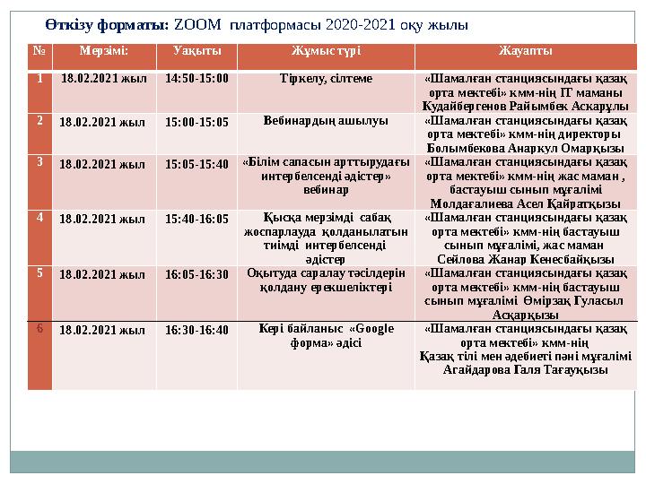 № Мерзімі: Уақыты Жұмыс түрі Жауапты 1 18.02.2021 жыл 14:50-15:00 Тіркелу, сілтеме «Шамалған станциясындағы қазақ орта