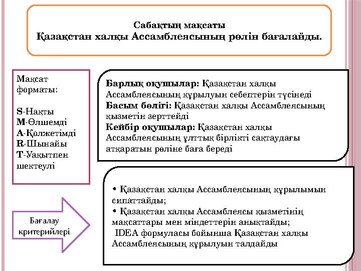 Барлық оқушылар: Қазақстан халқы Ассамблеясының құрылуын себептерін түсінеді Басым бөлігі: Қазақстан халқы Ассамблеясының қы