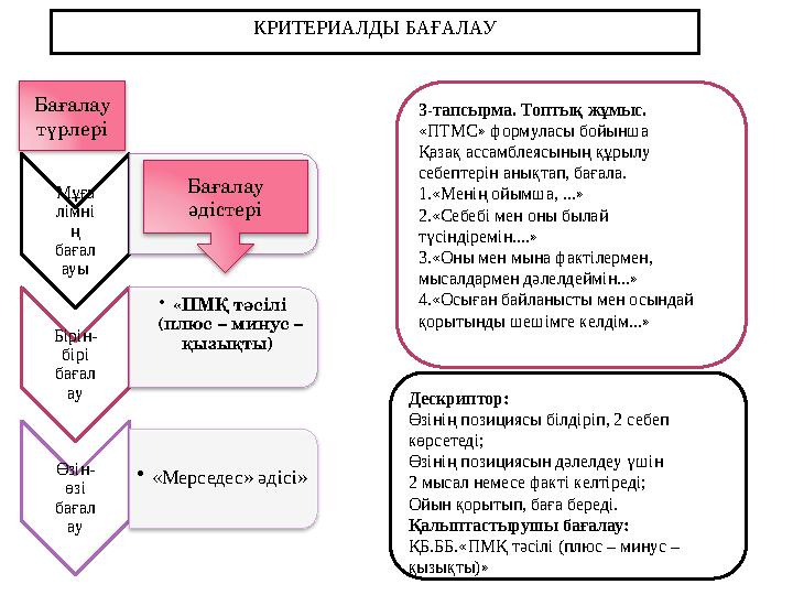 Мұға лімні ң бағал ауы Бірін - бірі бағал ау • «ПМҚ тәсілі (плюс – минус – қызықты) Өзін - өзі бағал ау • «Мерседес» әдіс