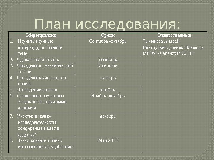 План исследования: Мероприятия Сроки Ответственные 1. Изучить научную литературу по данной теме. Сентябрь -октябрь Тыкынаев Ан