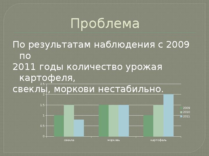 Проблема По результатам наблюдения с 2009 по 2011 годы количество урожая картофеля, свеклы, моркови нестабильно. свекла морков