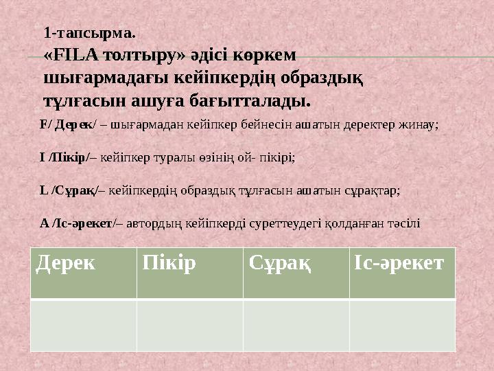 1-тапсырма. «FILA толтыру» әдісі көркем шығармадағы кейіпкердің образдық тұлғасын ашуға бағытталады. F/ Дерек / – шығармадан