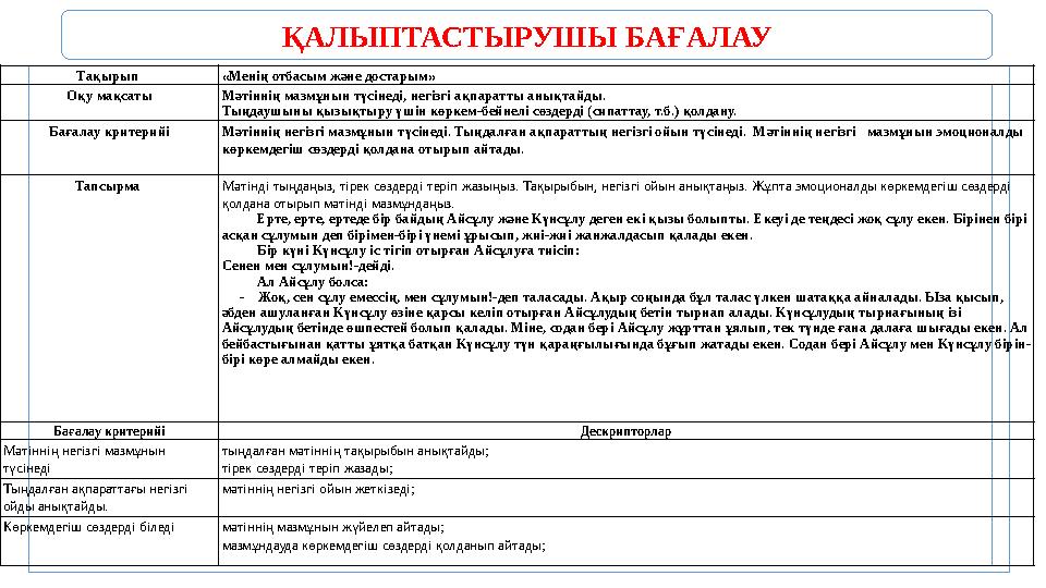 ҚАЛЫПТАСТЫРУШЫ БАҒАЛАУ Тақырып «Менің отбасым және достарым» Оқу мақсаты Мәтіннің мазмұнын түсінеді, негізгі ақпаратты анықтайд