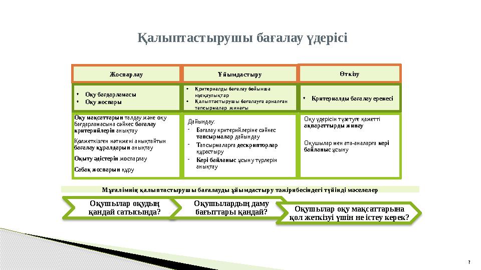 Қ алыптастырушы бағалау үдерісі 7Оқу мақсаттарын талдау және оқу бағдарламасына сәйкес бағалау критерийлерін анықтау Қолжет