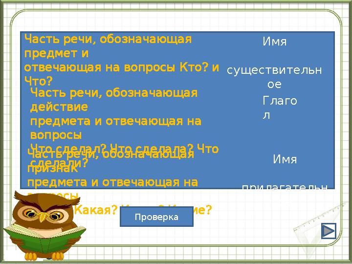 Глаго л , Часть речи обозначающая предмет и ? отвечающая на вопросы Кто и ? Что , Часть речи обозначающая п