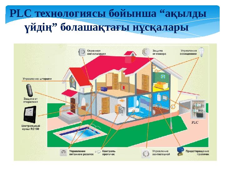 PLC технологиясы бойынша “ақылды үйдің” болашақтағы нұсқалары