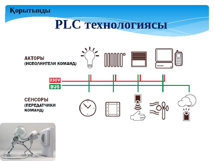PLC технологиясы Қорытынды