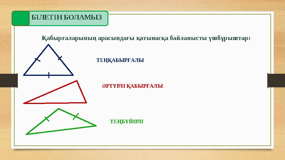 БІЛЕТІН БОЛАМЫЗ Қабырғаларының арасындағы қатынасқа байланысты үшбұрыштар: ТЕҢҚАБЫРҒАЛЫ ӘРТҮРЛІ ҚАБЫРҒАЛЫ ТЕҢБҮЙІРЛІ