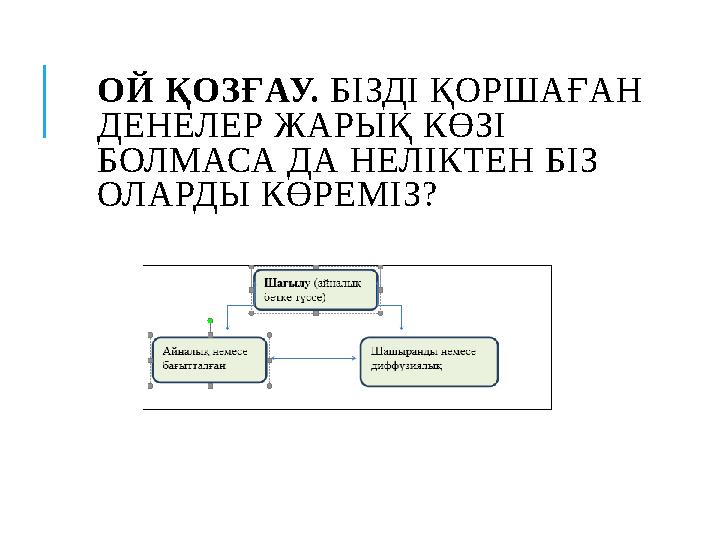 ОЙ ҚОЗҒАУ. БІЗДІ ҚОРШАҒАН ДЕНЕЛЕР ЖАРЫҚ КӨЗІ БОЛМАСА ДА НЕЛІКТЕН БІЗ ОЛАРДЫ КӨРЕМІЗ?