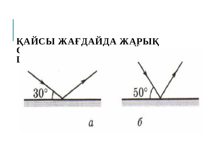 ҚАЙСЫ ЖАҒДАЙДА ЖАРЫҚ СӘУЛЕСIНIҢ ЖАЗЫҚ АЙНАДАН ШАҒЫЛУ БҰРЫШЫ ҮЛКЕН?