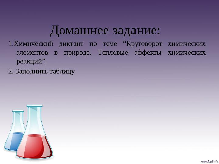 Домашнее задание: 1.Химический диктант по теме “Круговорот химических элементов в природе. Тепловые эффекты химическ