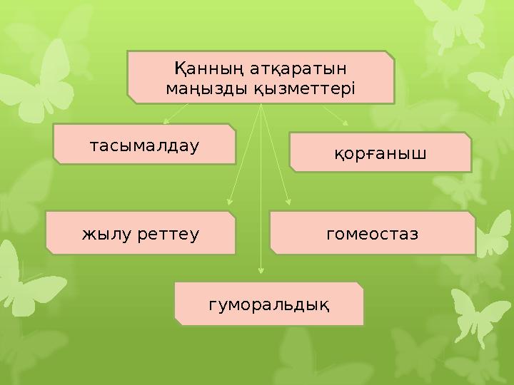 Қанның атқаратын маңызды қызметтері қорғаныштасымалдау гомеостазжылу реттеу гуморальдық Қанның атқаратын маңызды қызметтері қорғаныштасымалдау гомеостазжылу реттеу гуморальдық