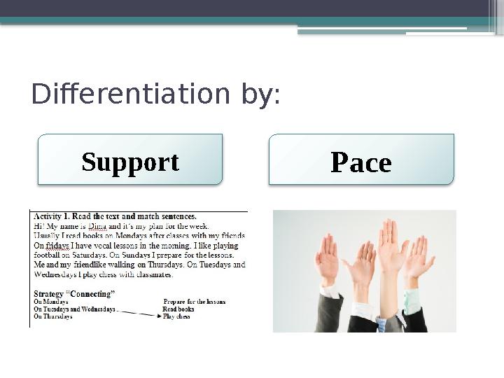 Differentiation by: Support Pace Pace