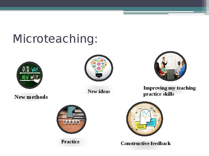 Microteaching: New methods Practice New ideas Constructive feedback Improving my teaching practice skills