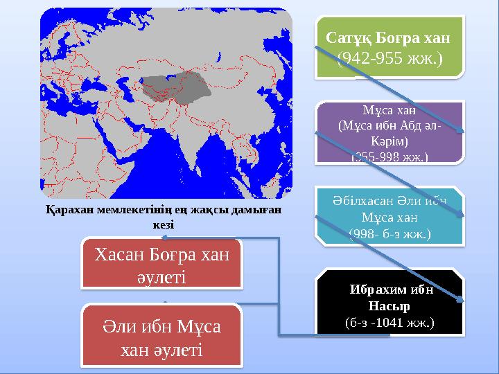 Қарахан мемлекетінің ең жақсы дамыған кезі Мұса хан (Мұса ибн Абд әл- Кәрім) (955-998 жж.) Әбілхасан Әли ибн Мұса хан (998- б-