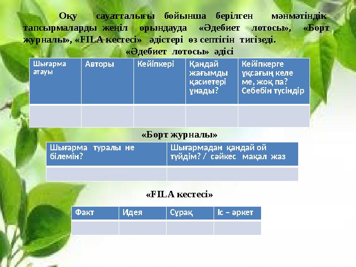 Оқу сауатталығы бойынша берілген мәнмәтіндік тапсырмаларды жеңіл орындауда «Әдебиет лотосы», «Борт жу