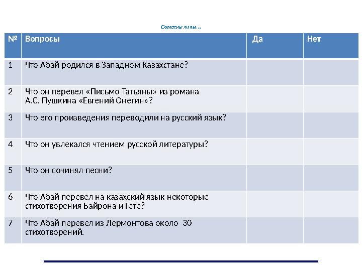 Согласны ли вы… № Вопросы Да Нет 1 Ч то Абай родился в Западном Казахстане? 2 Ч то он перевел «Письмо Татьяны» из роман