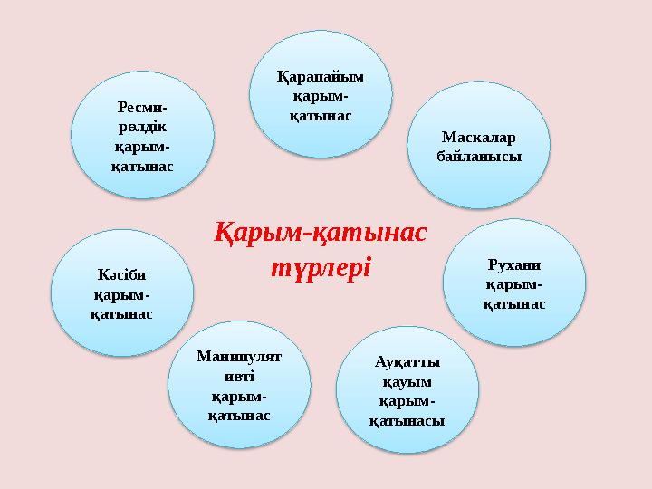 Қарым қатынас түрлері