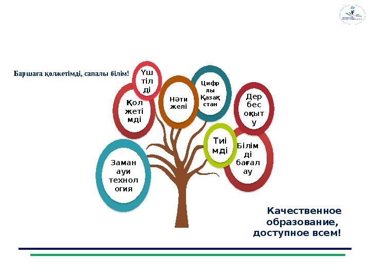 Баршаға қолжетімді, сапалы білім! Заман ауи технол огия Білім ді бағал ауҚол жеті мді Цифр лы Қ аза қ стан Дер бес оқыт уН ә