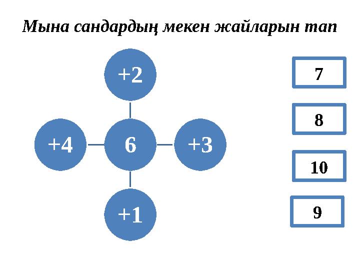 Мына сандардың мекен жайларын тап 6+2 +3 +1+4 7 910 8