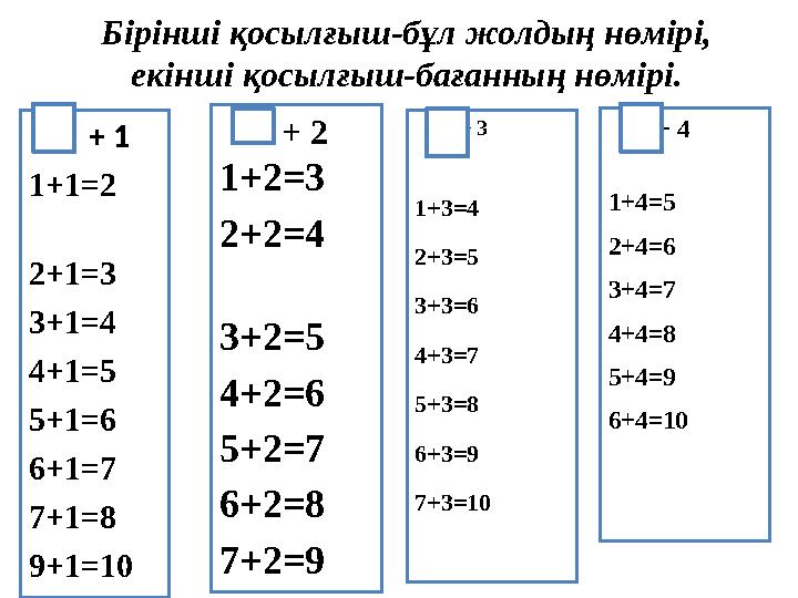 Бірінші қосылғыш-бұл жолдың нөмірі, екінші қосылғыш-бағанның нөмірі. + 1 1+1=2 2+1=3 3+1=4 4+1=5 5+1=