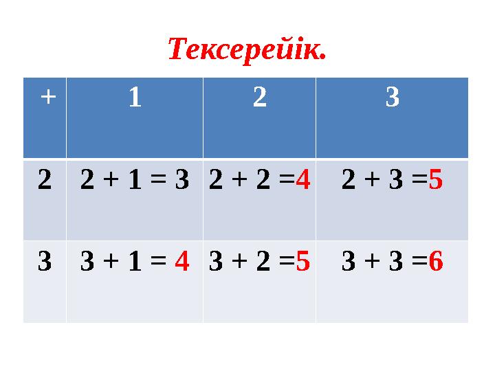 Тексерейік. + 1 2 3 2 2 + 1 = 3 2 + 2 = 4 2 + 3 = 5 3 3 + 1 = 4 3 + 2 = 5 3 + 3 = 6