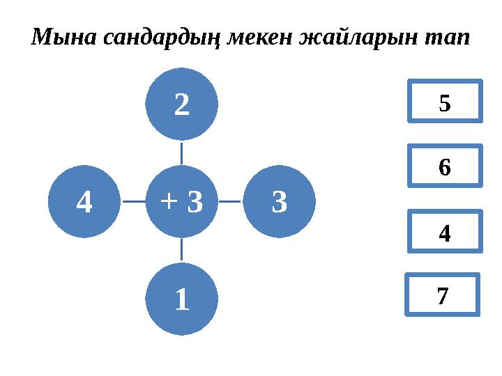 Мына сандардың мекен жайларын тап + 3 2 3 14 5 7 46