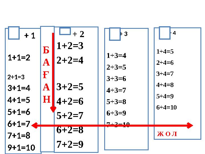 + 1 1+1=2 2+1=3 3+1=4 4+1=5 5+1=6 6+1=7 7+1=8 9+1=10 + 2 1+2=3 2+2=4 3+2=