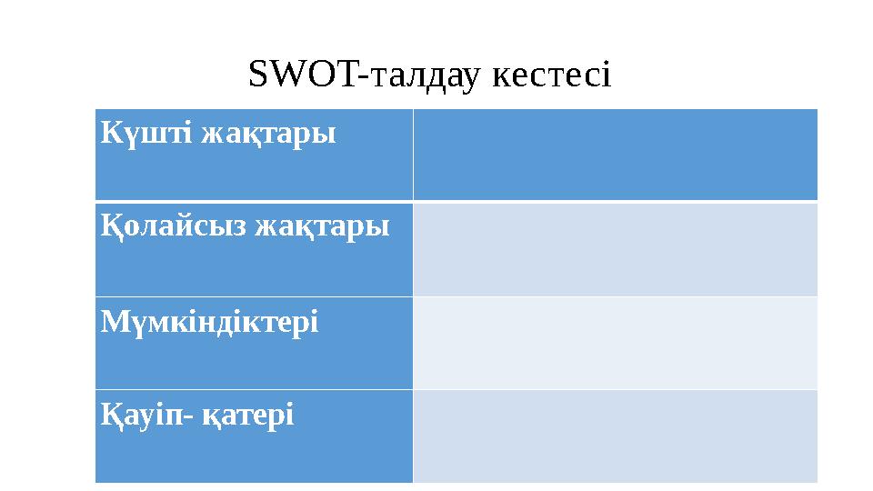 SWOT-талдау кестесі Күшті жақтары Қолайсыз жақтары Мүмкіндіктері Қауіп- қатері