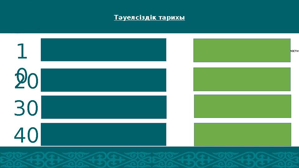 Тәуелсіздік тарихы 1 0 Какое государство первым признало независимость Казахстана? 16 декабря 1991 года Турция первой признала