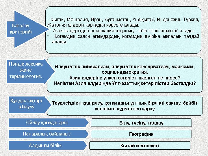 - Қытай, Монғолия, Иран, Ауғаныстан, Үндіқытай, Индонезия, Түркия, Жапония елдерін картадан көрсете алады. - Азия елде