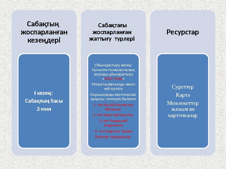 Сабақтың жоспарланған кезеңдері І кезең: Сабақтың басы 3 мин Сабақтағы жоспарланған жаттығу түрлері 1Ұйымдастыру кез