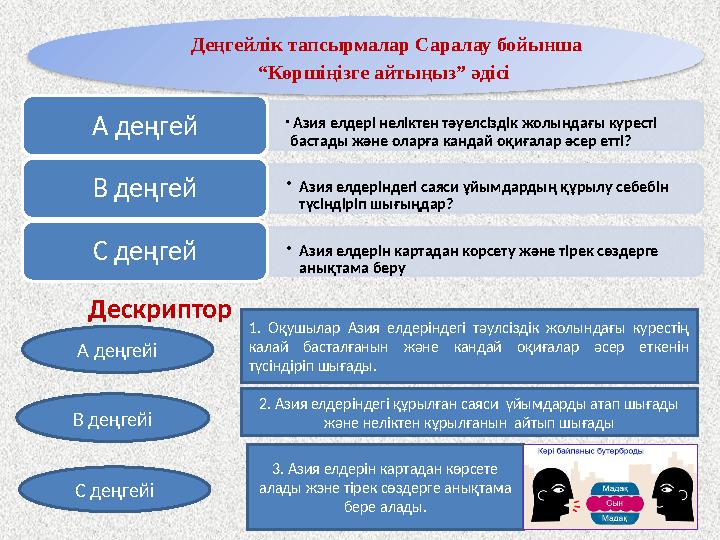 • Азия елдері неліктен тәуелсіздік жолындағы куресті бастады және оларға кандай оқиғалар әсер етті?А деңгей • Азия елдеріндег