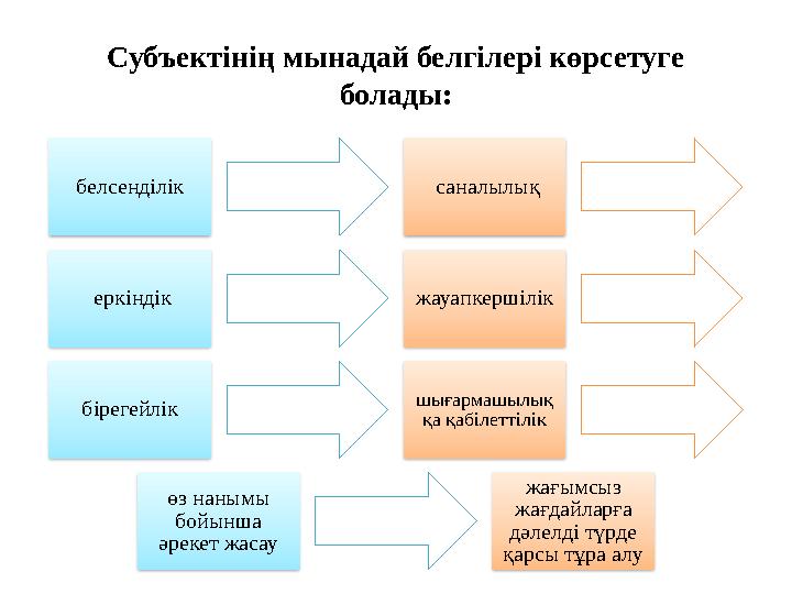 Субъектінің мынадай белгілері көрсетуге болады: белсенділік саналылық еркіндік жауапкершілік бірегейлік шығармашылық қа қаб